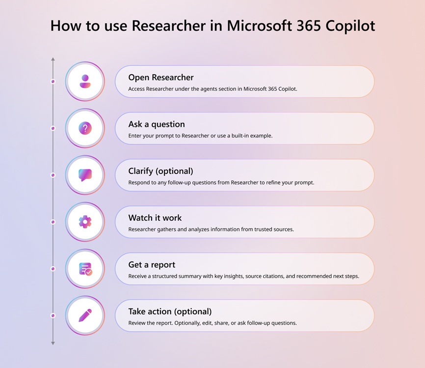 Microsoft 365 Researcher