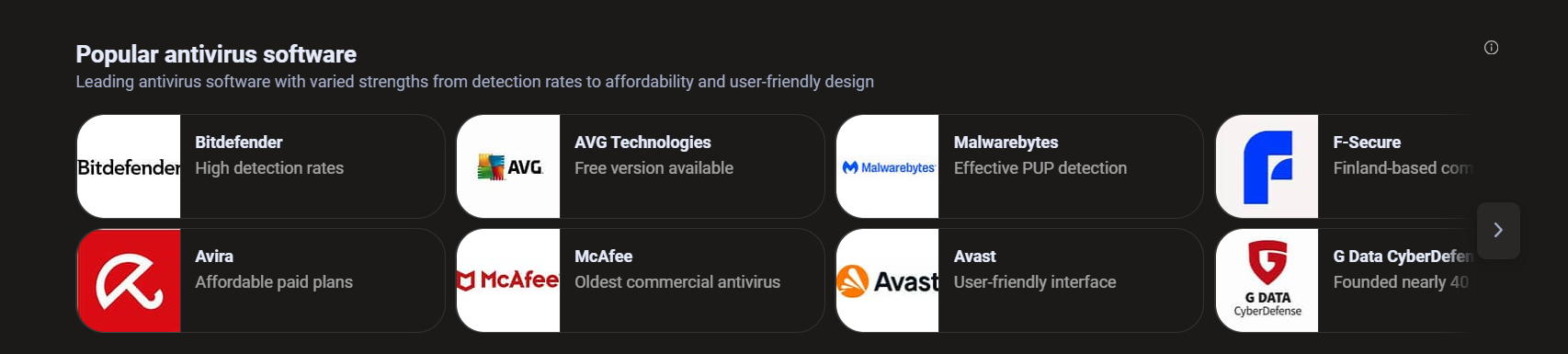 A few popular Antivirus software