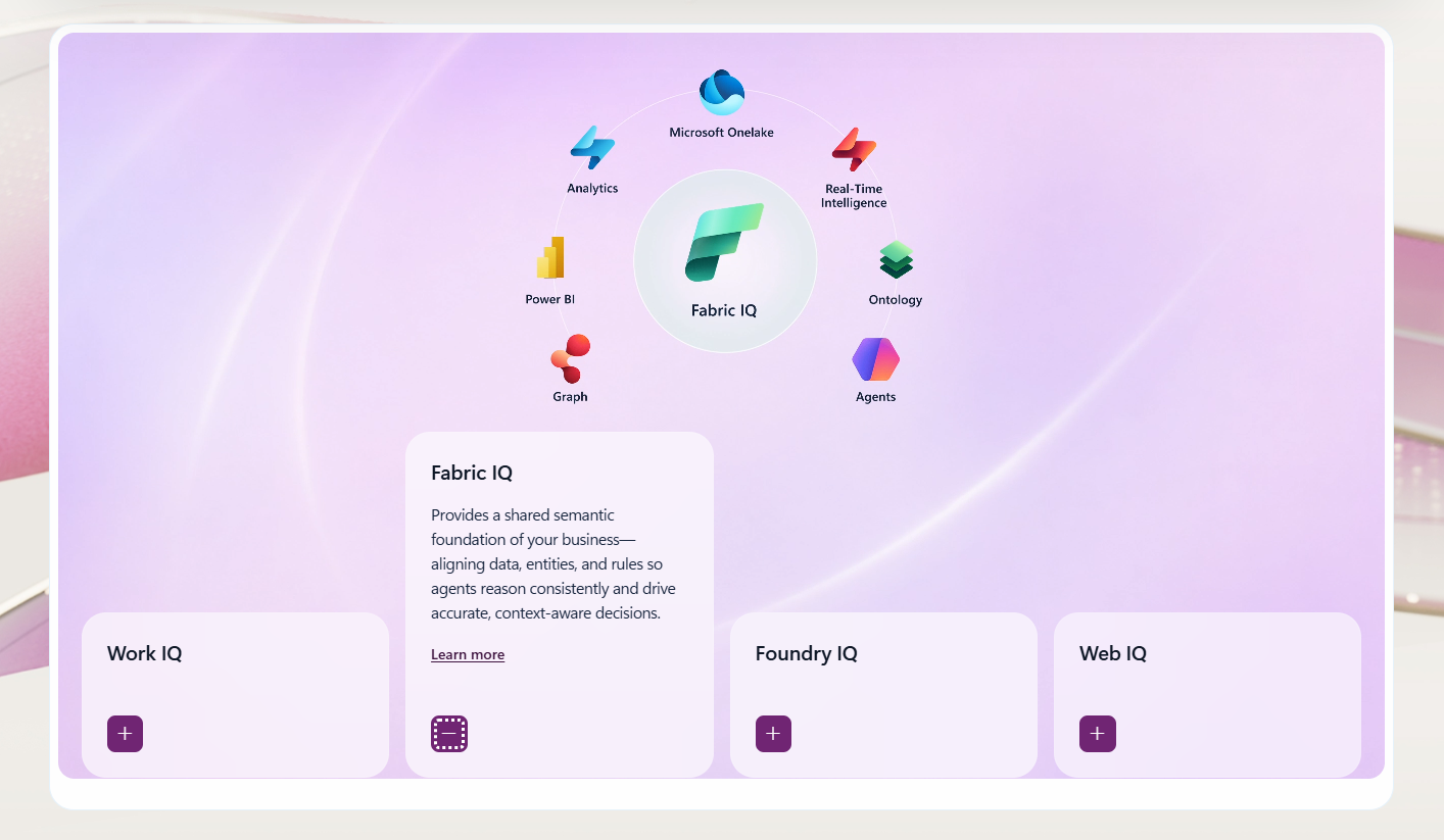 Microsoft Fabric IQ