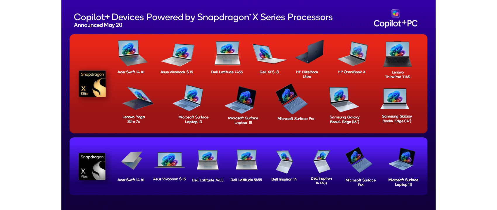 Copilot+ PCs powered by Snapdragon X Elite and X Plus launched on May 20, 2024