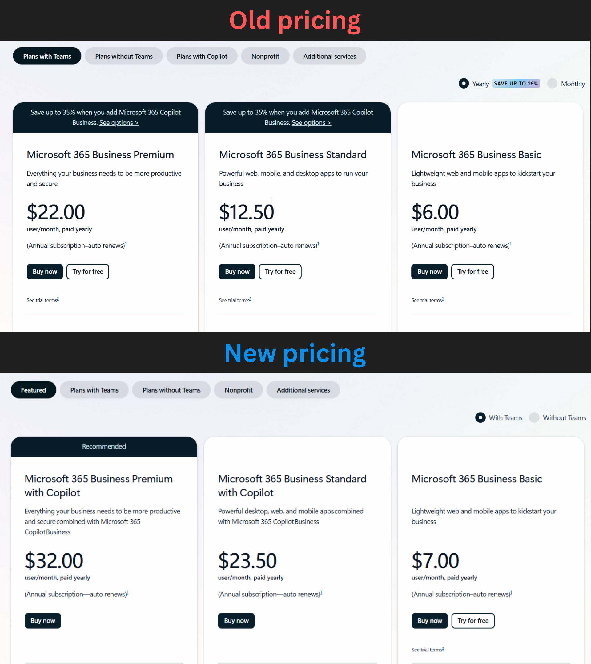 Price comparison of Microsoft 365 for business