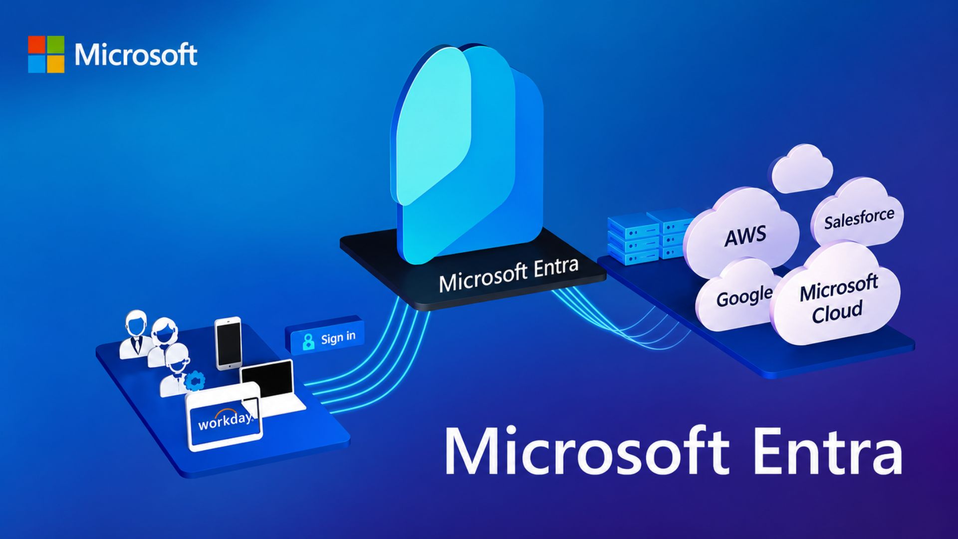 What is Microsoft Entra