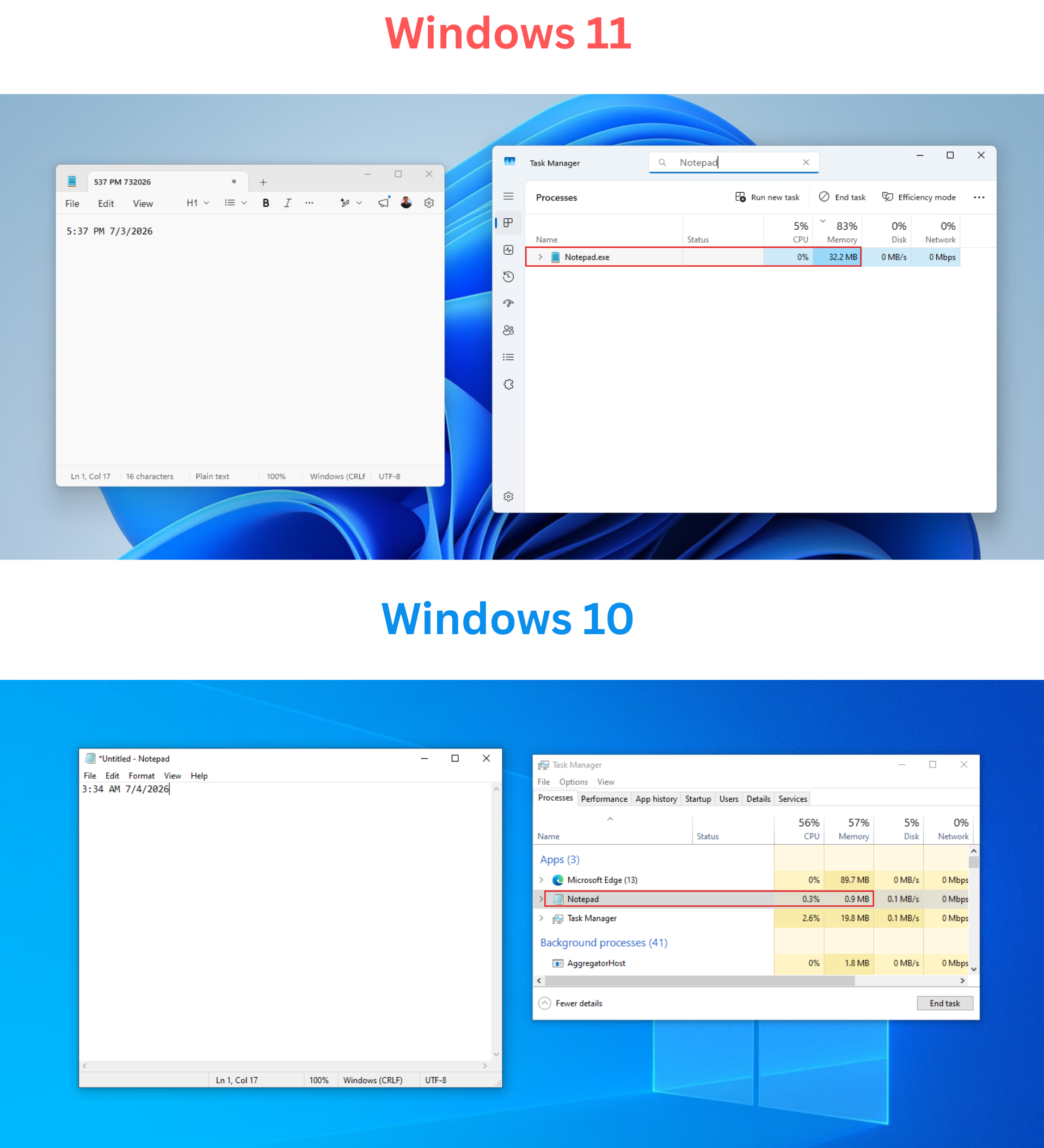 Windows 11 Notepad vs Windows 10 Notepad RAM comparison
