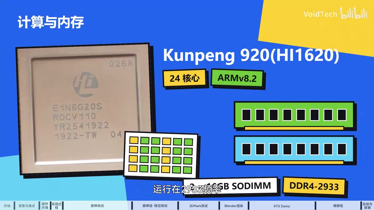 The Kunpeng 920 (24-core) and 2 × 16GB DDR4-2933 spec slide
