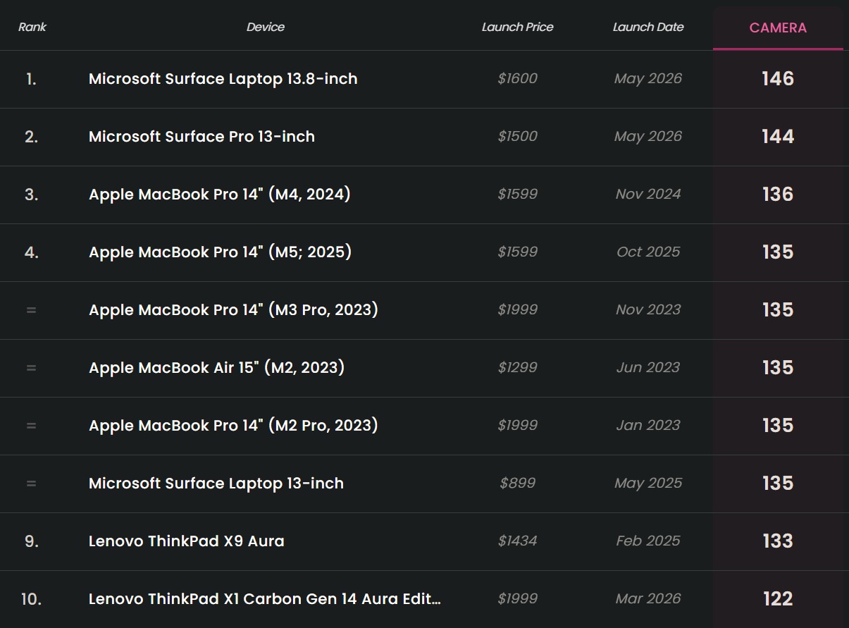 Surface Laptop vs Apple MacBook benchmark