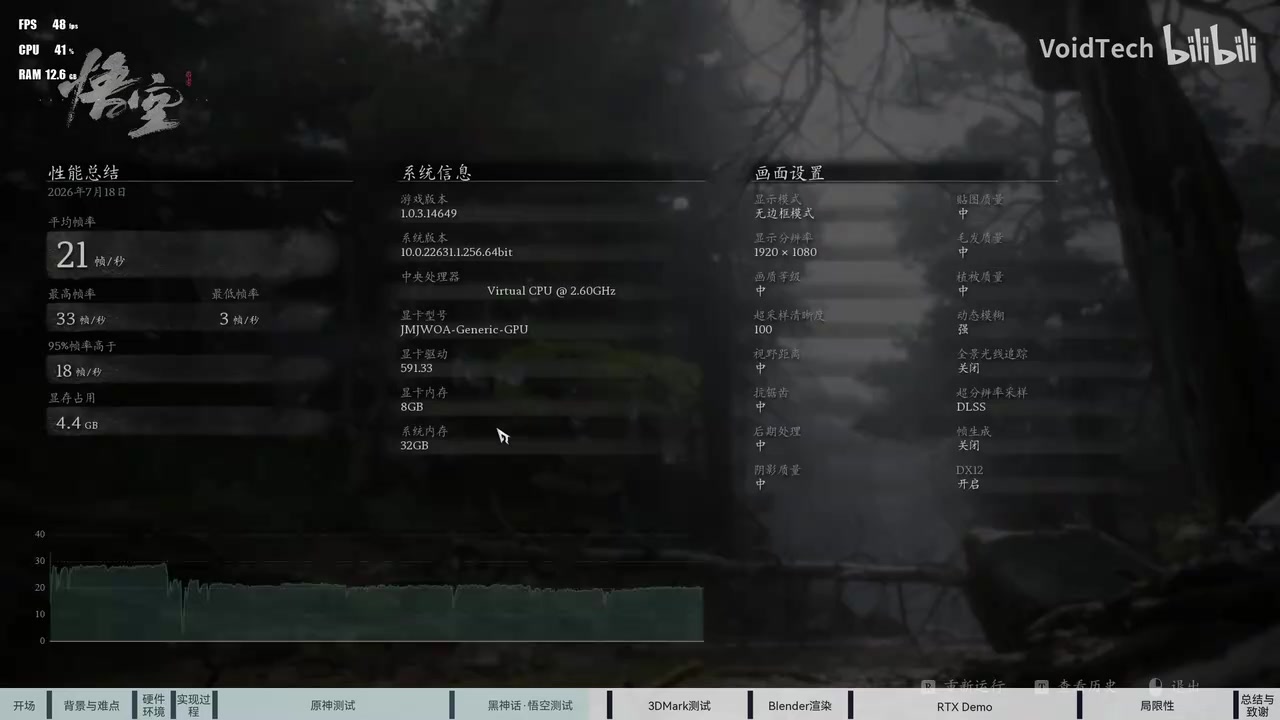 Black Myth Wukong benchmark summary screen
