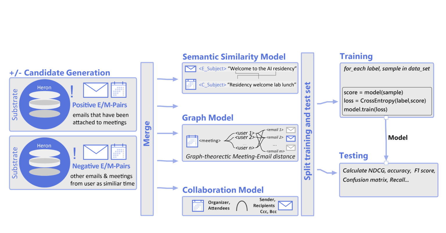 How Meeting Insights work in Outlook
