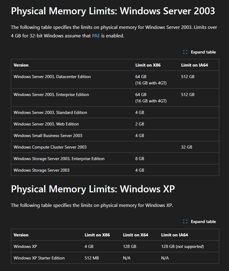 Windows XP 和 Windows Server 2003 的内存限制