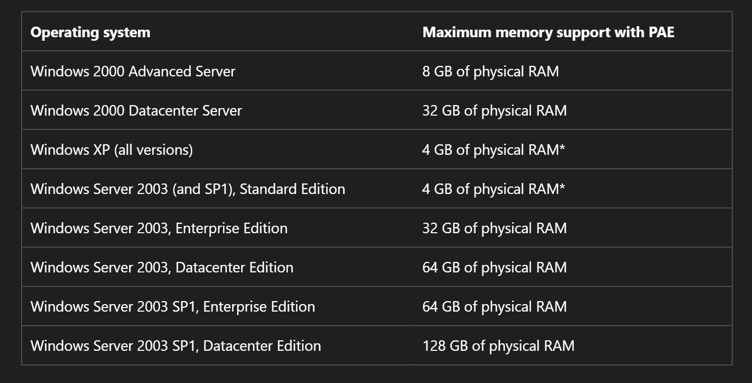 支持 PAE 的 Windows 版本