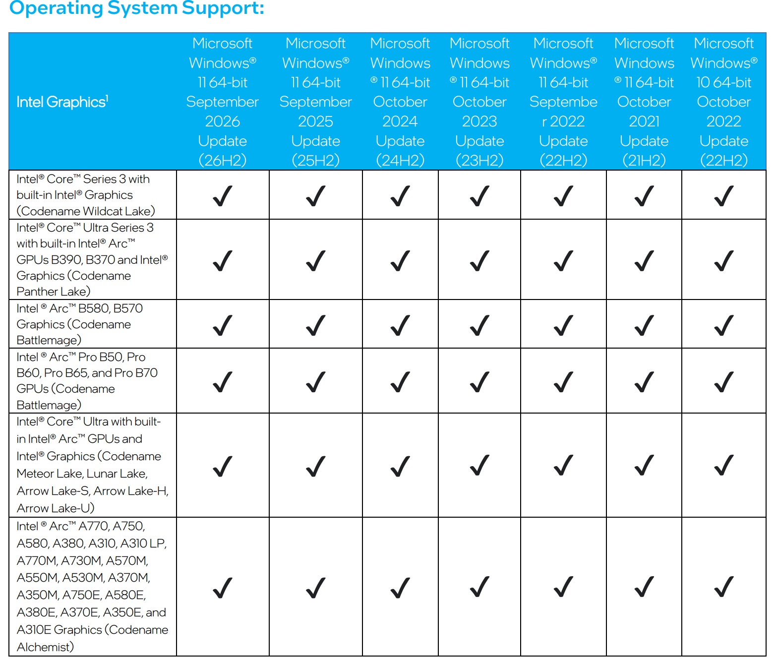 Intel GPU driver with Windows 11 26H2